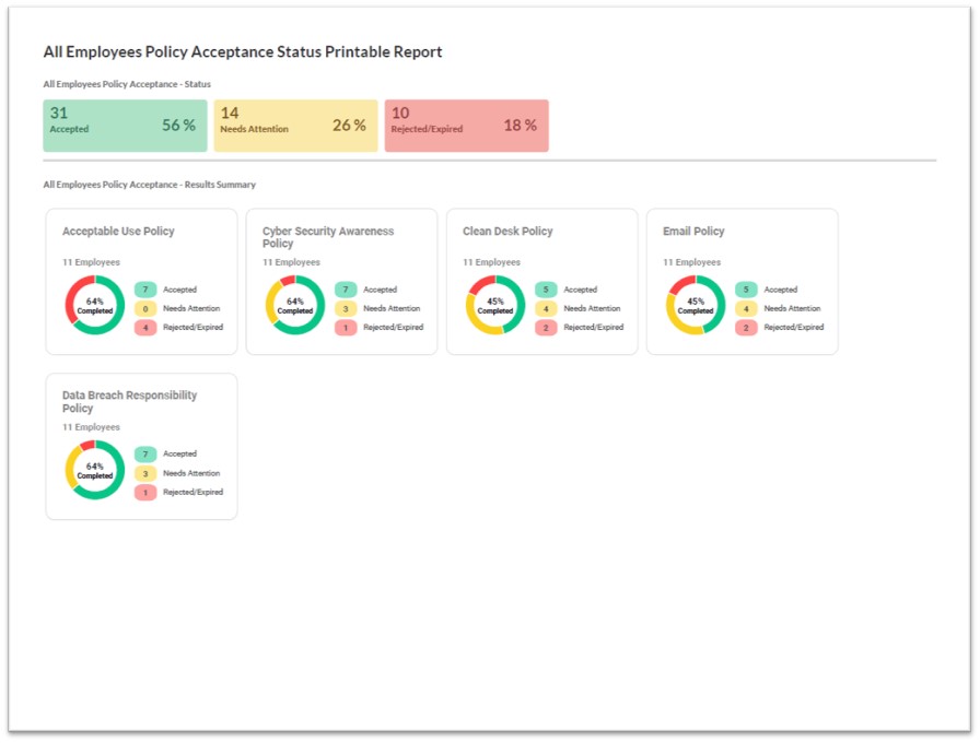 Compliance Manager GRC - All Employees Policy Acceptance Status Report Sample - Screenshot