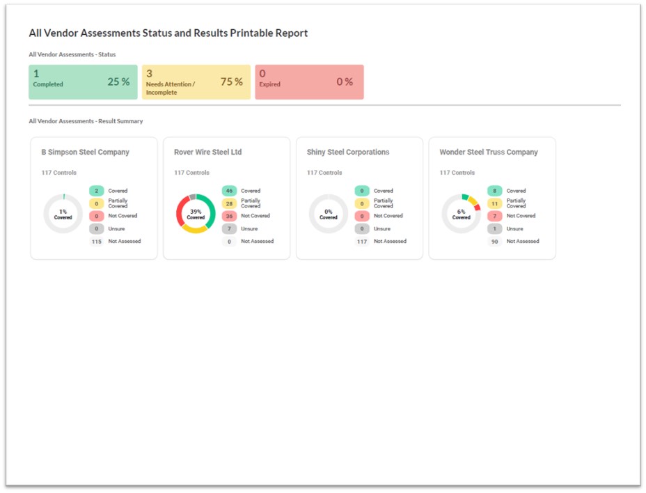 Compliance Manager GRC - All Vendor Assessments Status and Results Printable Report - Screenshot
